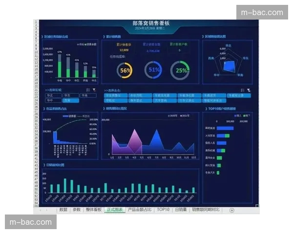 可视化监控看板升级 全链路丢包与延迟数据一目了然