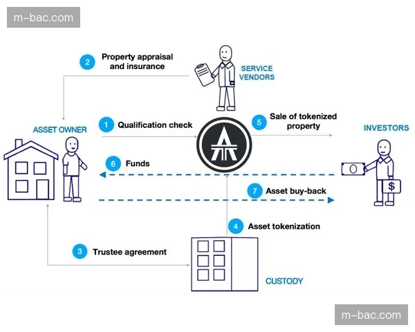 基于智能合约的自动结算 缩短周边供应商的资金回笼周期